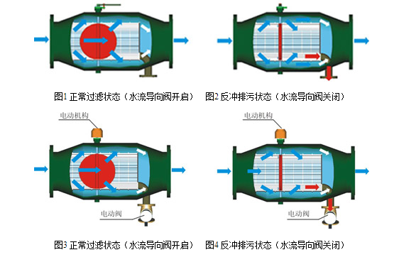 自动排污器流程图