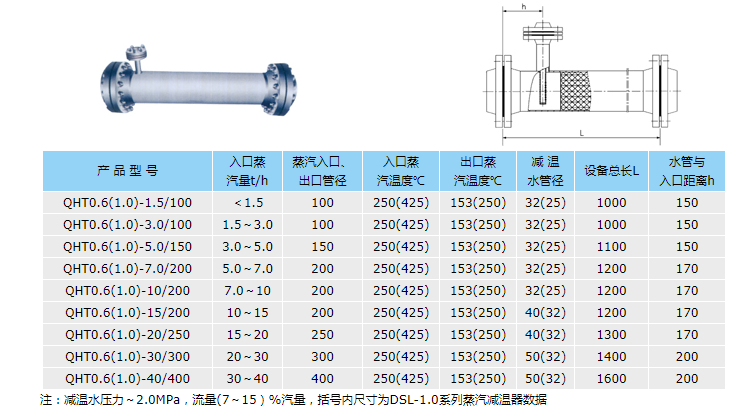 蒸汽减温器选型表