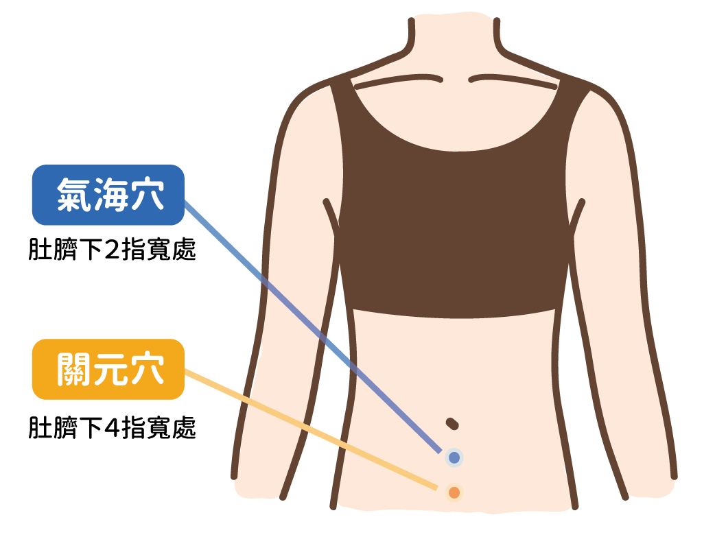 女性不得不知保养子宫穴道