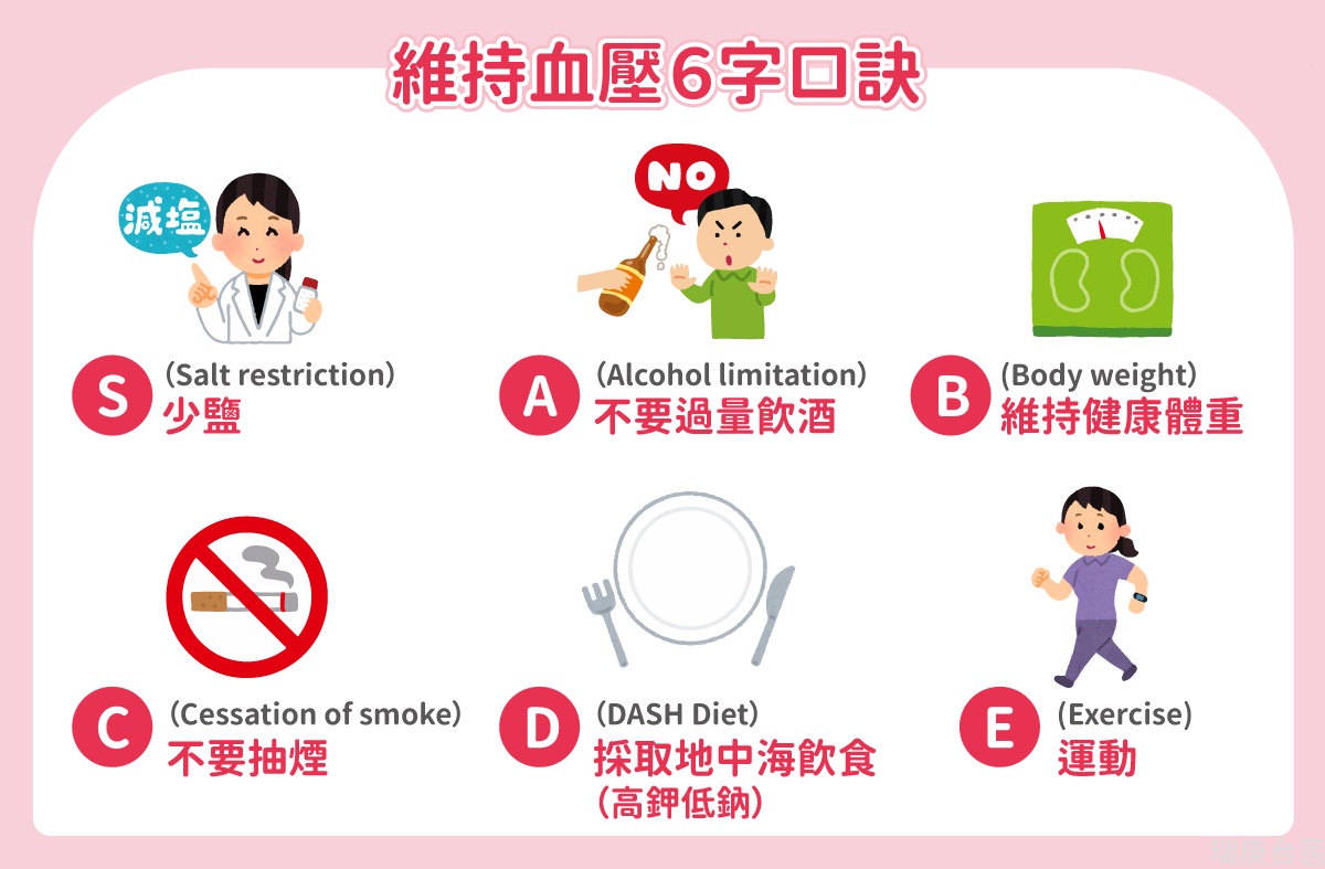 冬天「胸闷」患者多！专家教你从特征辨别是哪种胸闷、护心招数