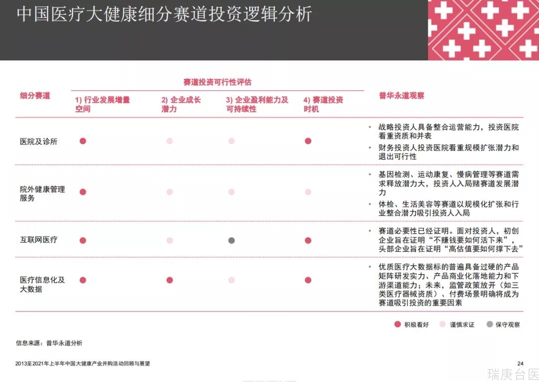 医疗健康管理硕博 | 医生的学历、收入、前途有什么关系？