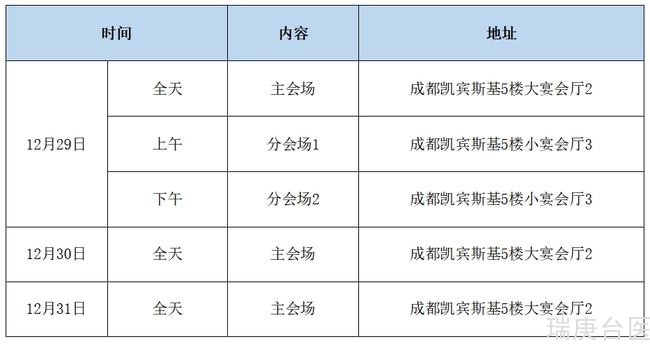 放射肿瘤学大会 | 发展中子治疗，造福肿瘤患者