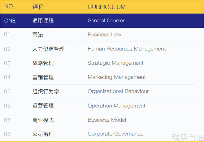 免联考 | 武康大学心理学硕士