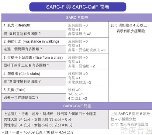 【台湾长庚医院】老年退化只能卧床吗？带你认识肌少症