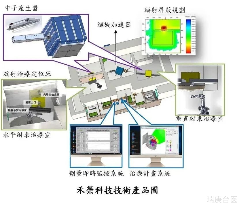 BNCT | 台湾开发的加速器硼中子俘获治疗实验室动工