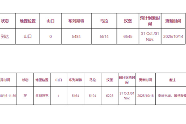 20251125112054_52706.jpg 中欧班列进度跟进.jpg