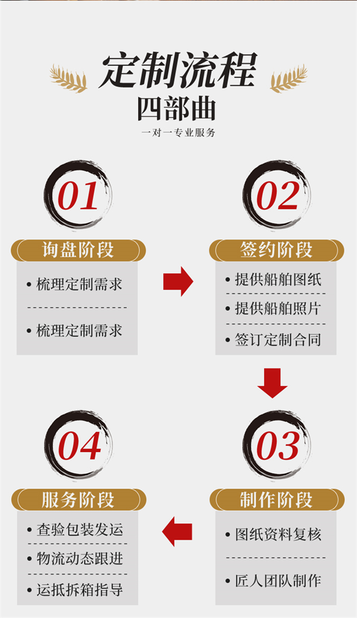 海艺坊模型船生产制作各种：航运礼品货船模型定制定做,航运礼品货船模型订制订做,航运礼品货船模型来图定制.