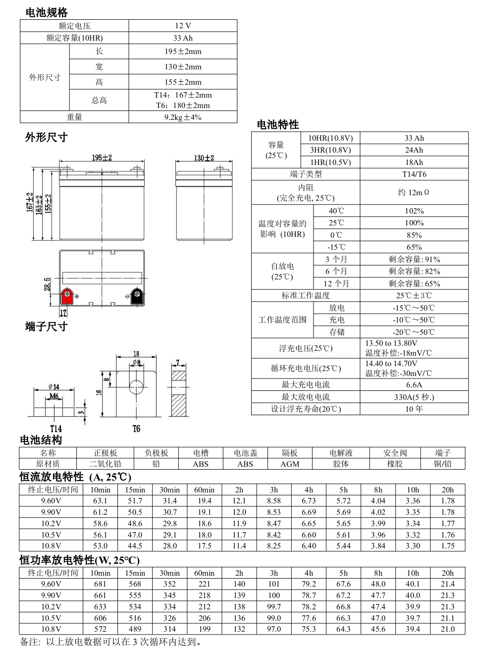 33参数.jpg