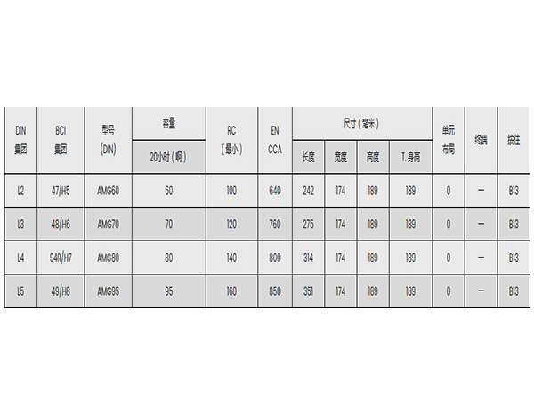 AGM蓄电池参数3.jpg