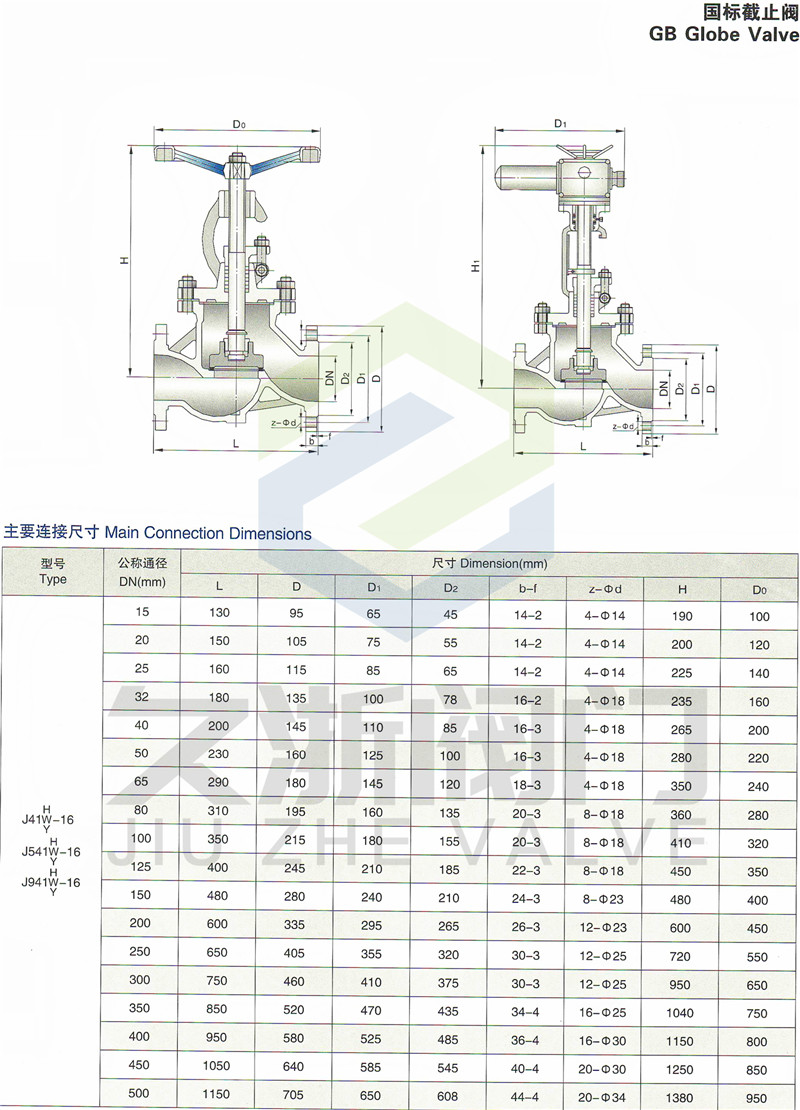 法兰截止阀参数 J41W-16.jpg