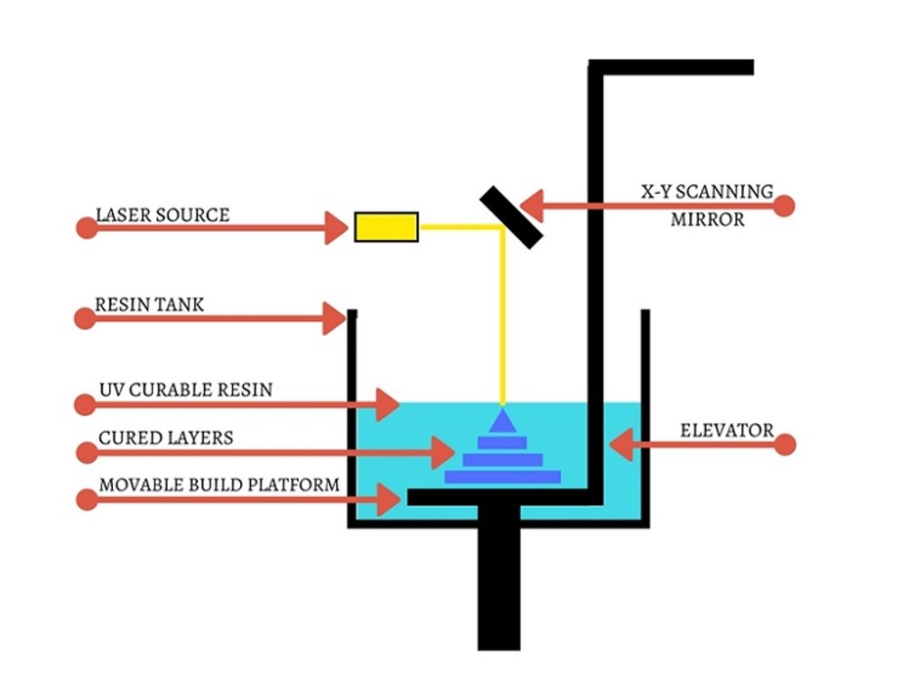 sla-components.jpg