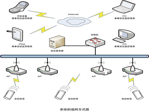 礦山人員精確定位系統(tǒng)設計
