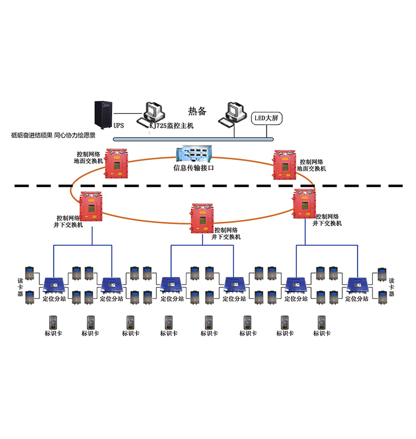 礦山精準人員定位方案