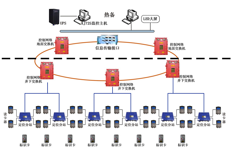 煤矿精确定位系统管理制度