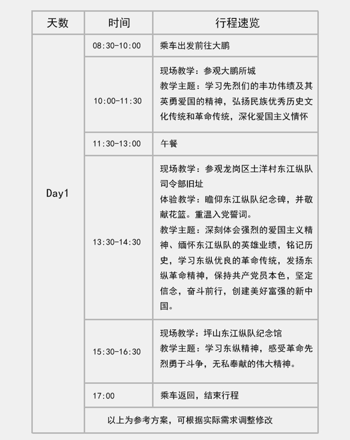 大鹏所城、东江纵队司令部旧址、坪山东江纵队纪念馆一天活动方案.jpg