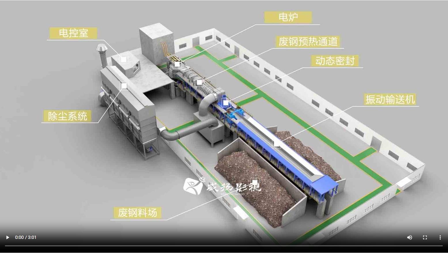 太行全利DP生产线动画